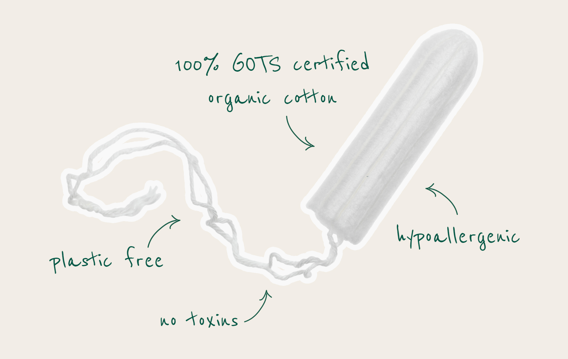 What Are Tampons Made Of What’s In Your Tampon? DAME