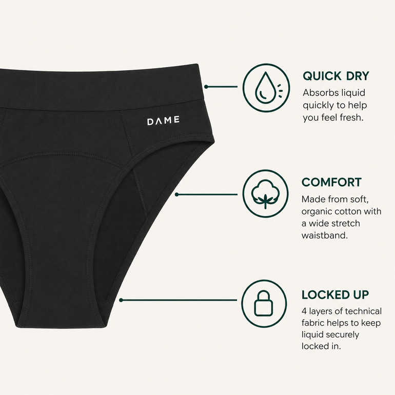 Black DAME branded underwear shown on a light beige background with three callout icons and text describing quick dry, comfort, and locked-up fit features.
